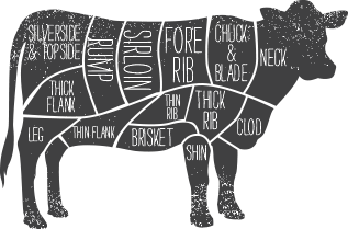 Know your meat - Beef map